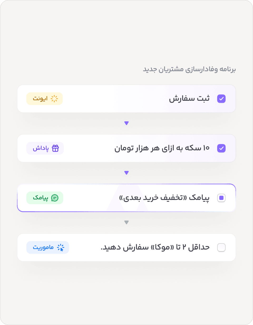 افزایش وفاداری و ترغیب به خرید مجدد