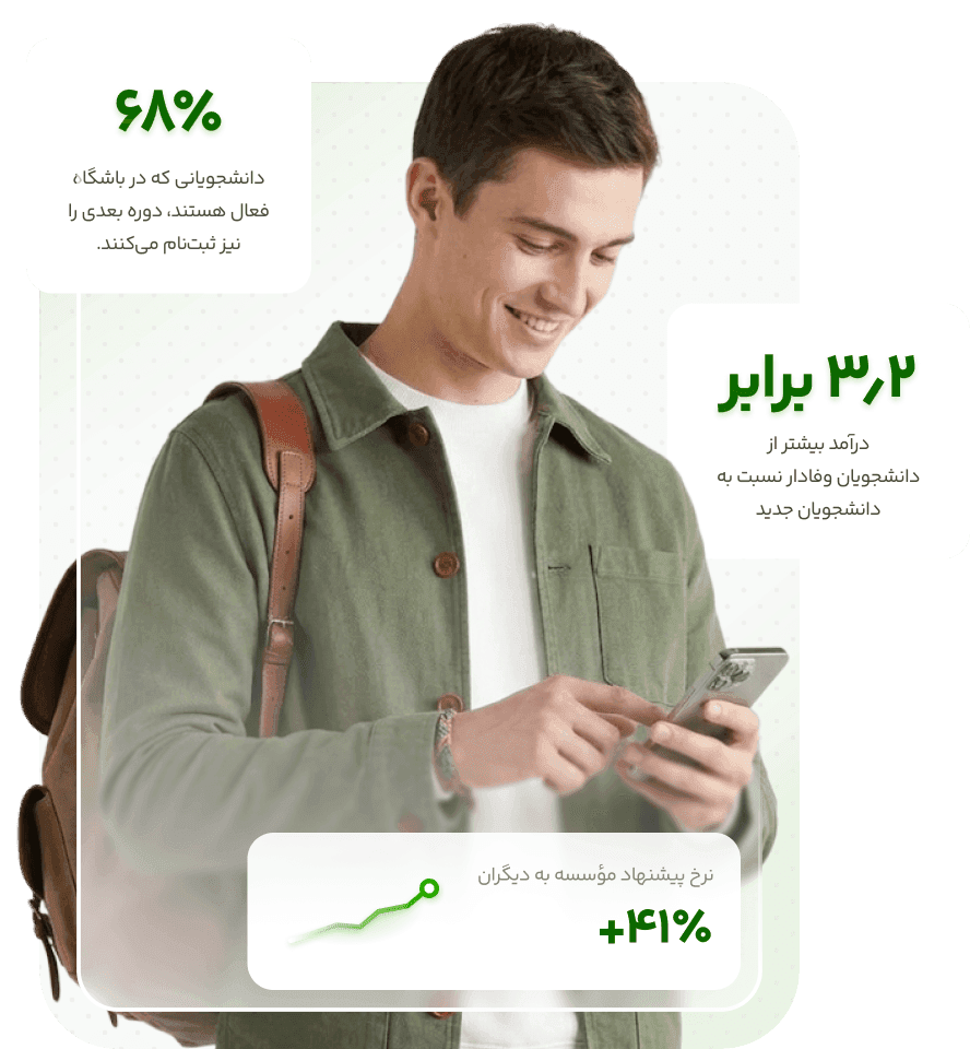 نمونه تجربه وفاداری مشتری در کسب‌وکار آموزشی