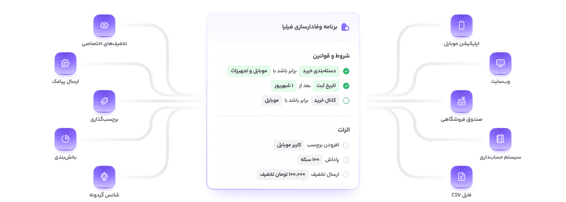 نمای یکپارچه‌سازی منابع داده و سیستم‌های کسب‌وکار با لژیون