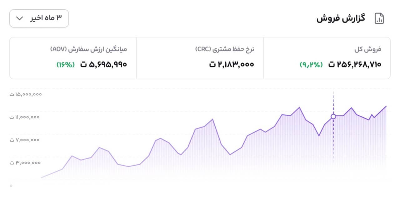 نمای گزارش و پایش نتیجه پس از استقرار لژیون
