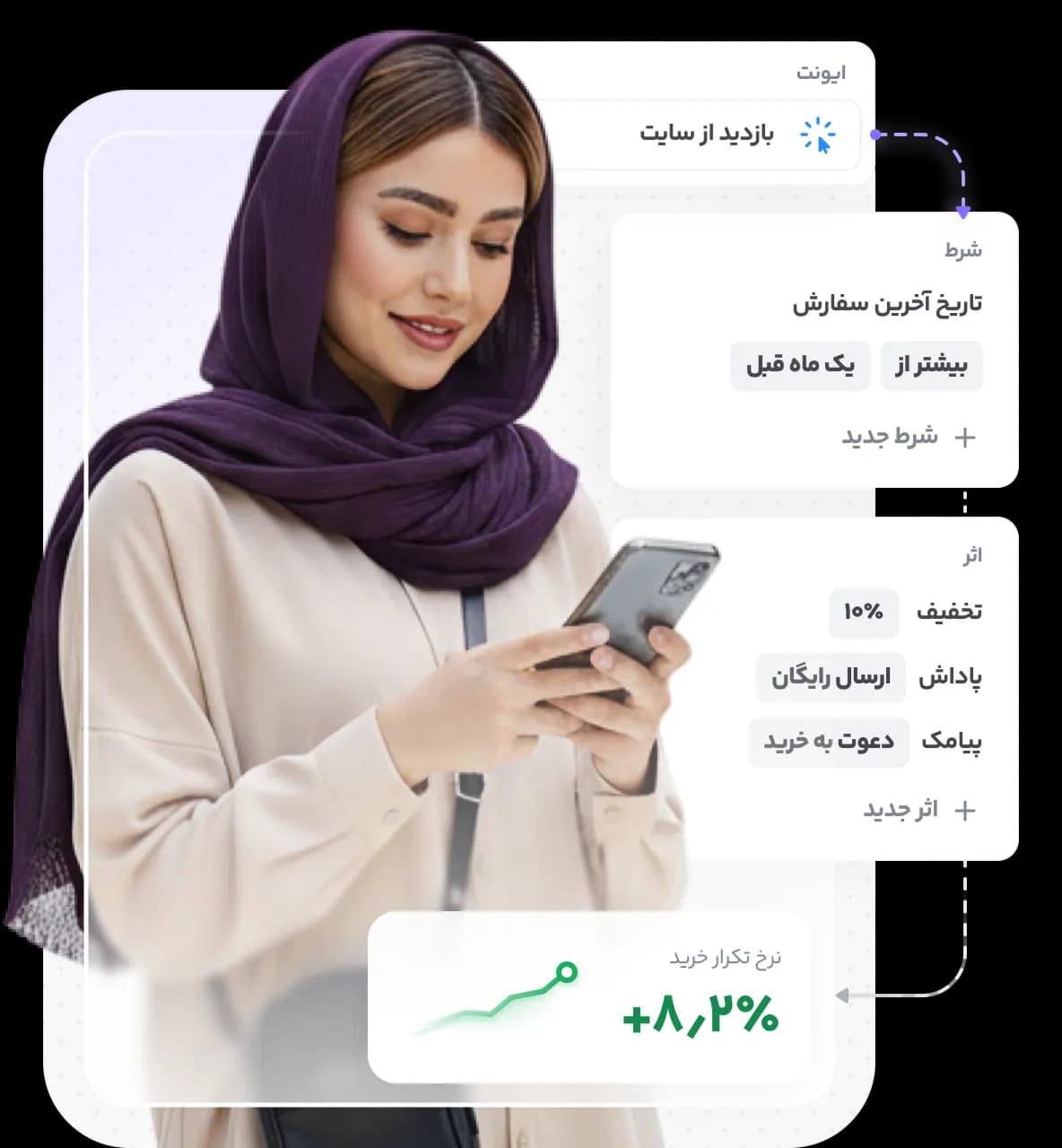 نمای خرید آنلاین و داده مشتری در فروشگاه اینترنتی