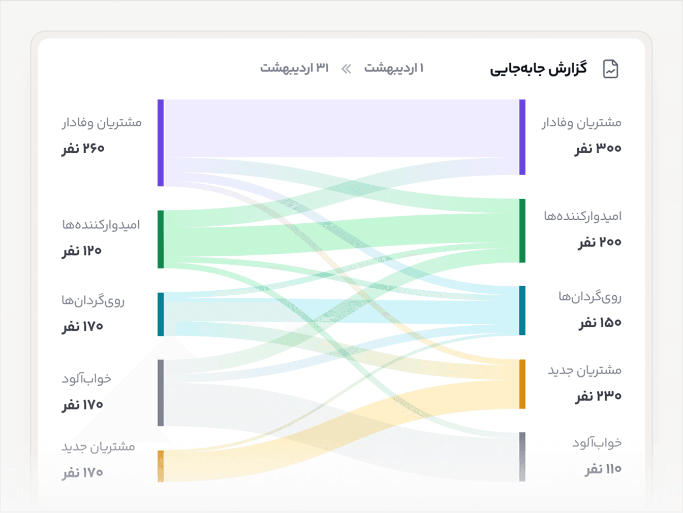 rfm transition segmentation