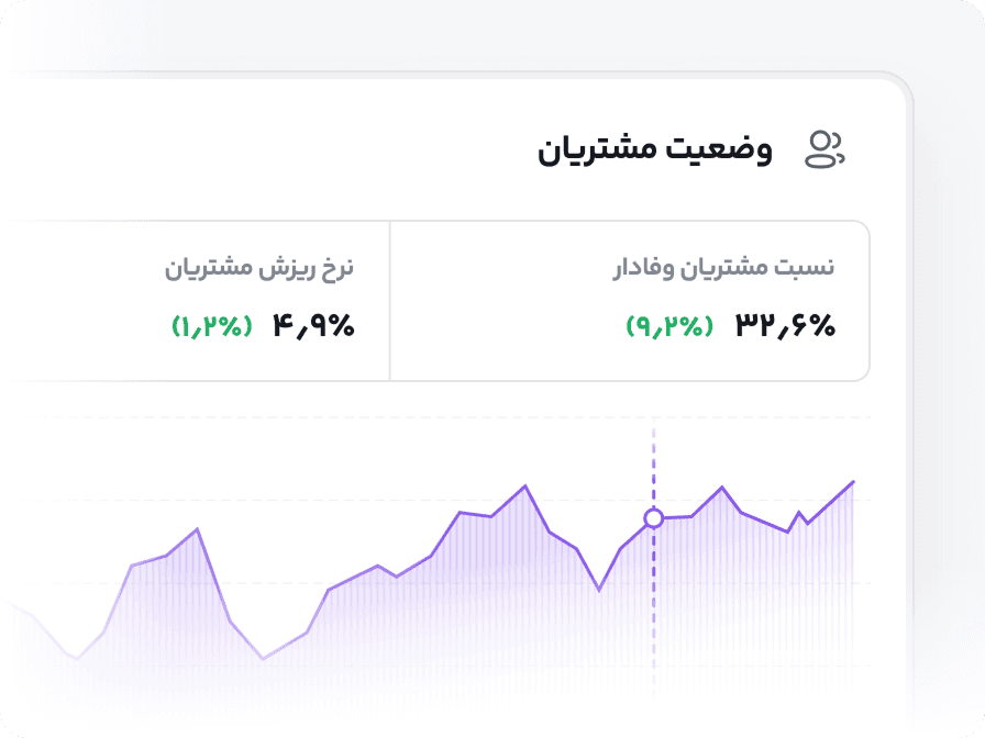 کاهش هزینه‌ها، افزایش سودآوری
