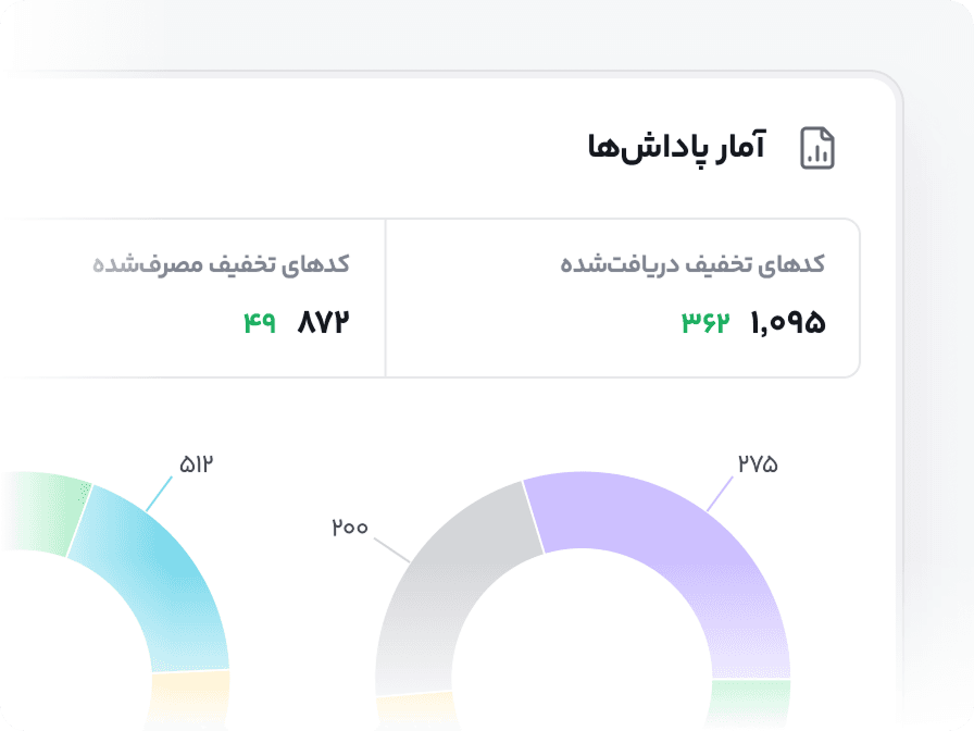 پاداش‌های هدفمند، تعامل پایدار