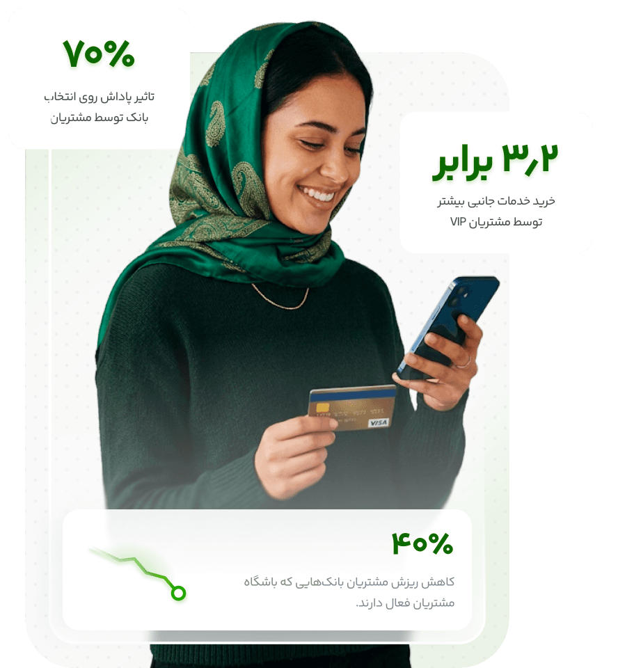 نمونه تجربه وفاداری مشتری در بانک و خدمات مالی