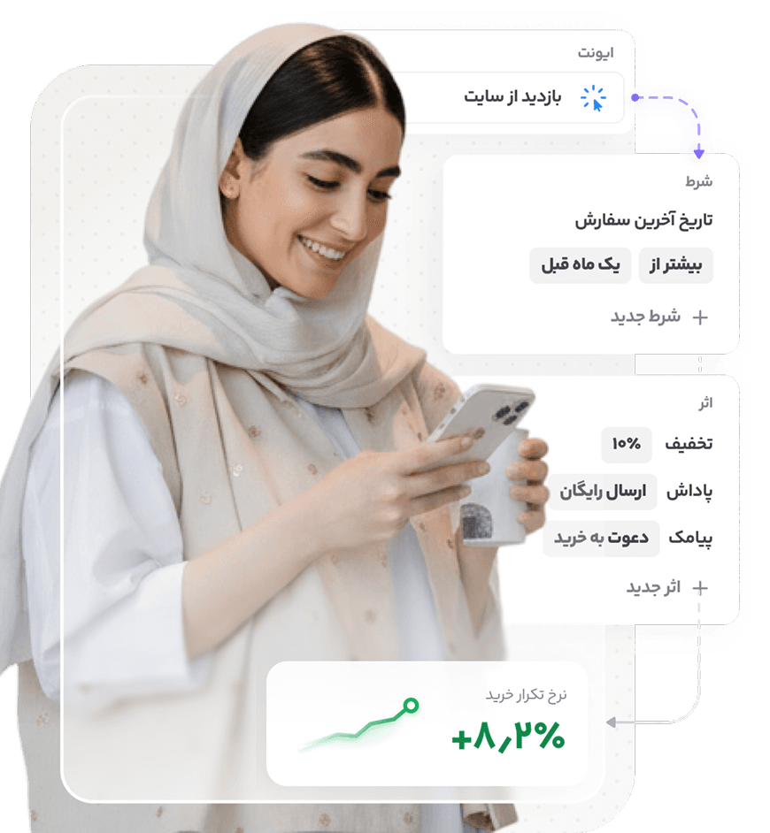 نمونه تجربه وفاداری مشتری در کافیشاپ