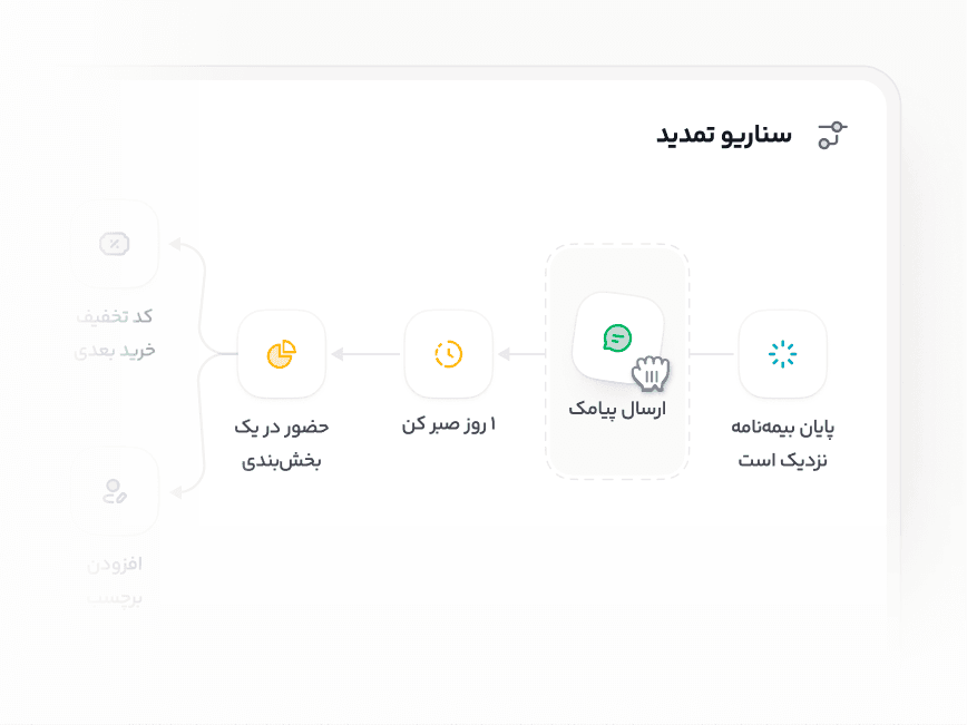 نمایش تایملاین سناریوی تمدید بیمه در لژیون