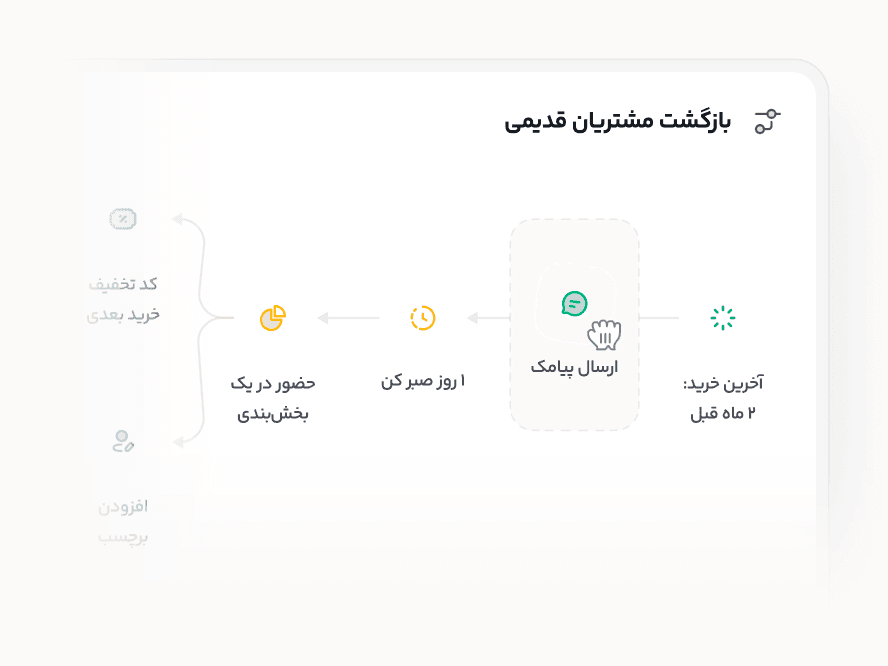 سیستم گیمیفیکیشن و سفیر برند در باشگاه مشتریان طلافروشی