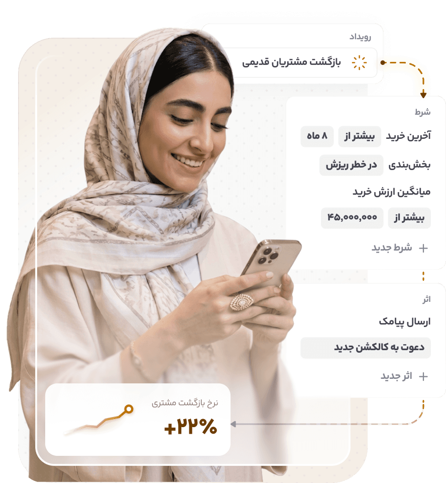 نمونه تجربه وفاداری مشتری در طلا و جواهر