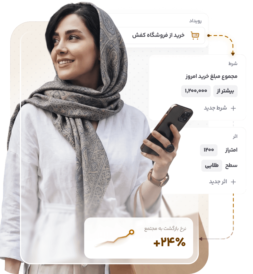 نمونه تجربه مشتری در مرکز خرید و شبکه فروشگاهی