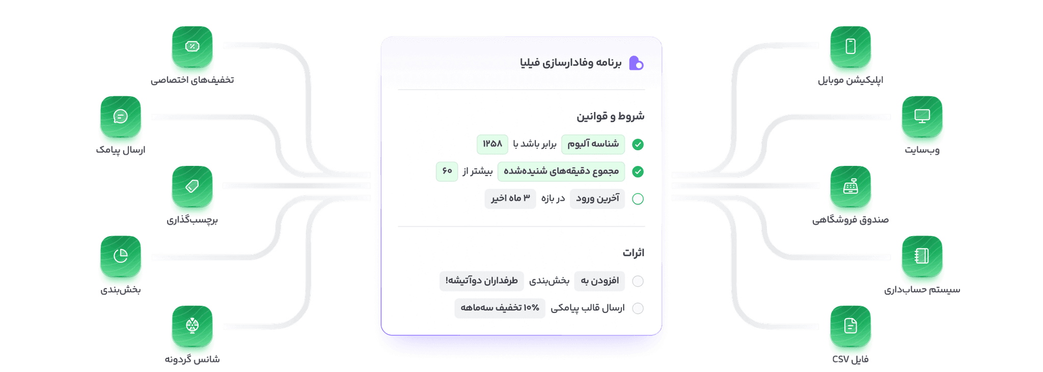 نمای عمومی اتصال داده مشتری با کنترل زمینه