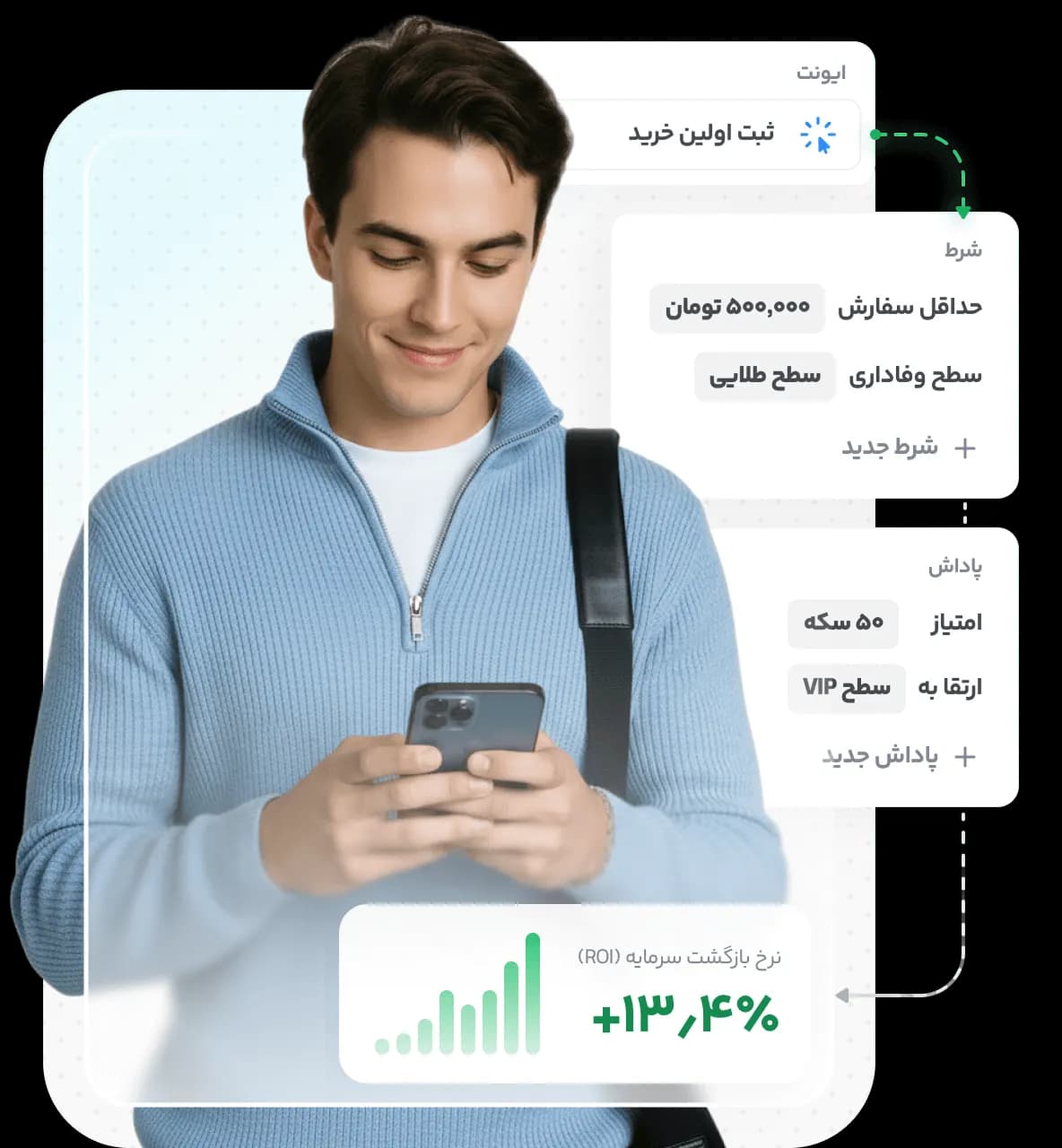 نمای تجربه مشتری و بازگشت مشتری در لژیون