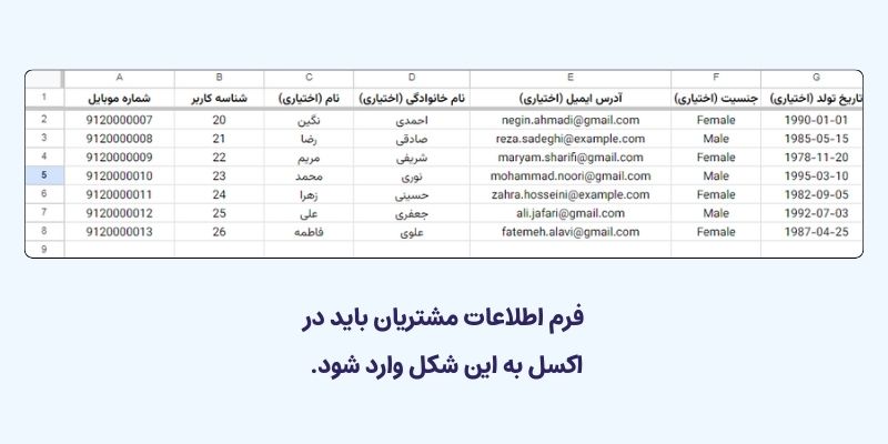 فرم اطلاعات مشتریان برای راه اندازی باشگاه مشتریان