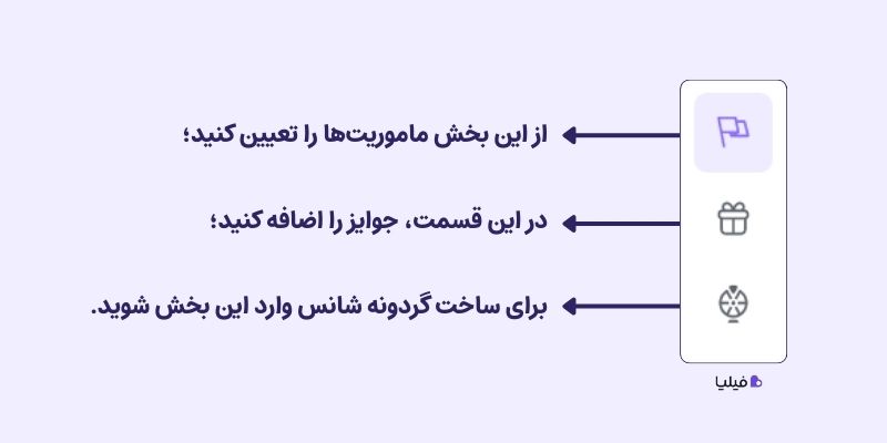 تعیین جوایز، ماموریت‌ها و بازی‌ها در باشگاه مشتریان لژیون