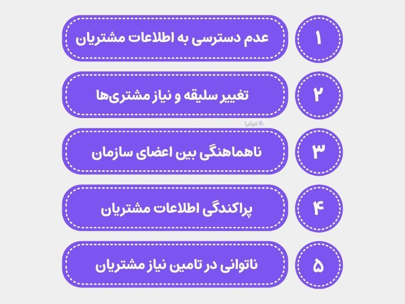 چالش‌های اصلی مشتری مداری