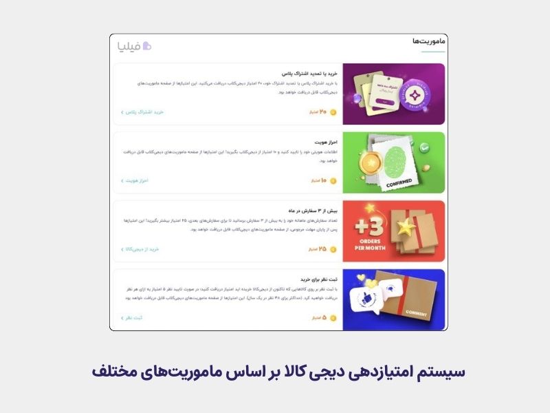 سیستم امتیازدهی باشگاه مشتریان دیجی‌کالا