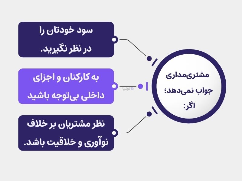 مشتری مداری در سه حالت جواب نمی‌دهد