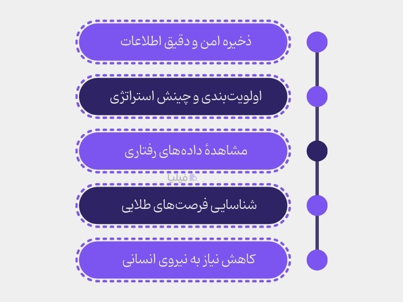 مزایای استفاده از CRM جیست؟