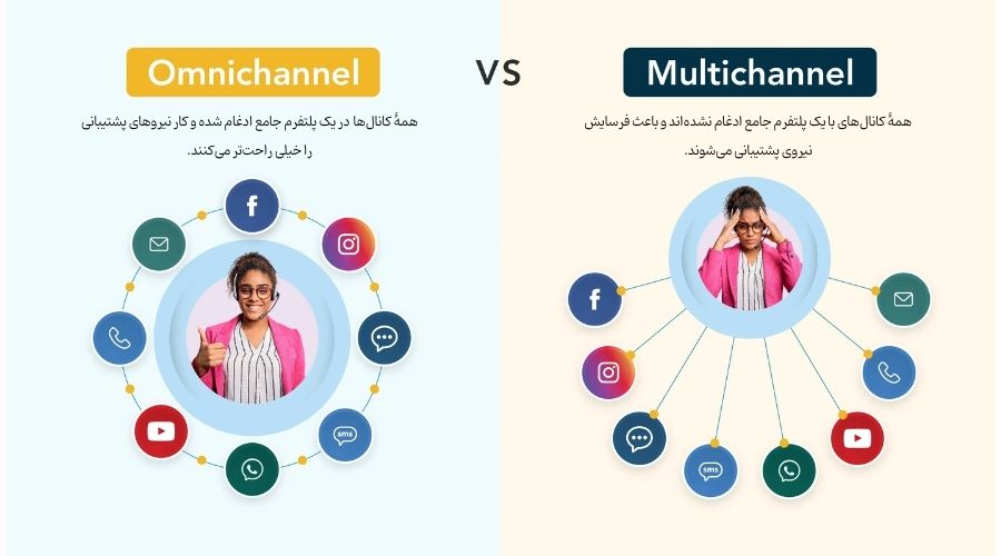 تفاوت مولتی چنل و اومنی چنل