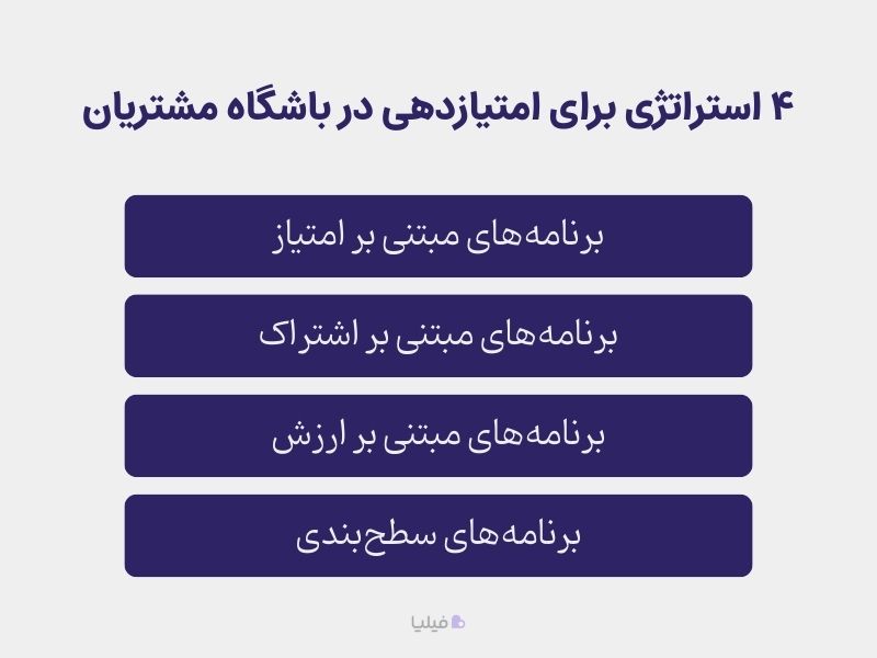 انواع استراتژی امتیاز در باشگاه مشتریان