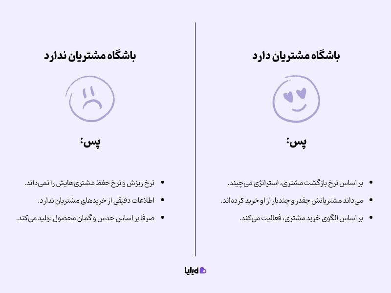 مزایای راه‌اندازی باشگاه مشتریان