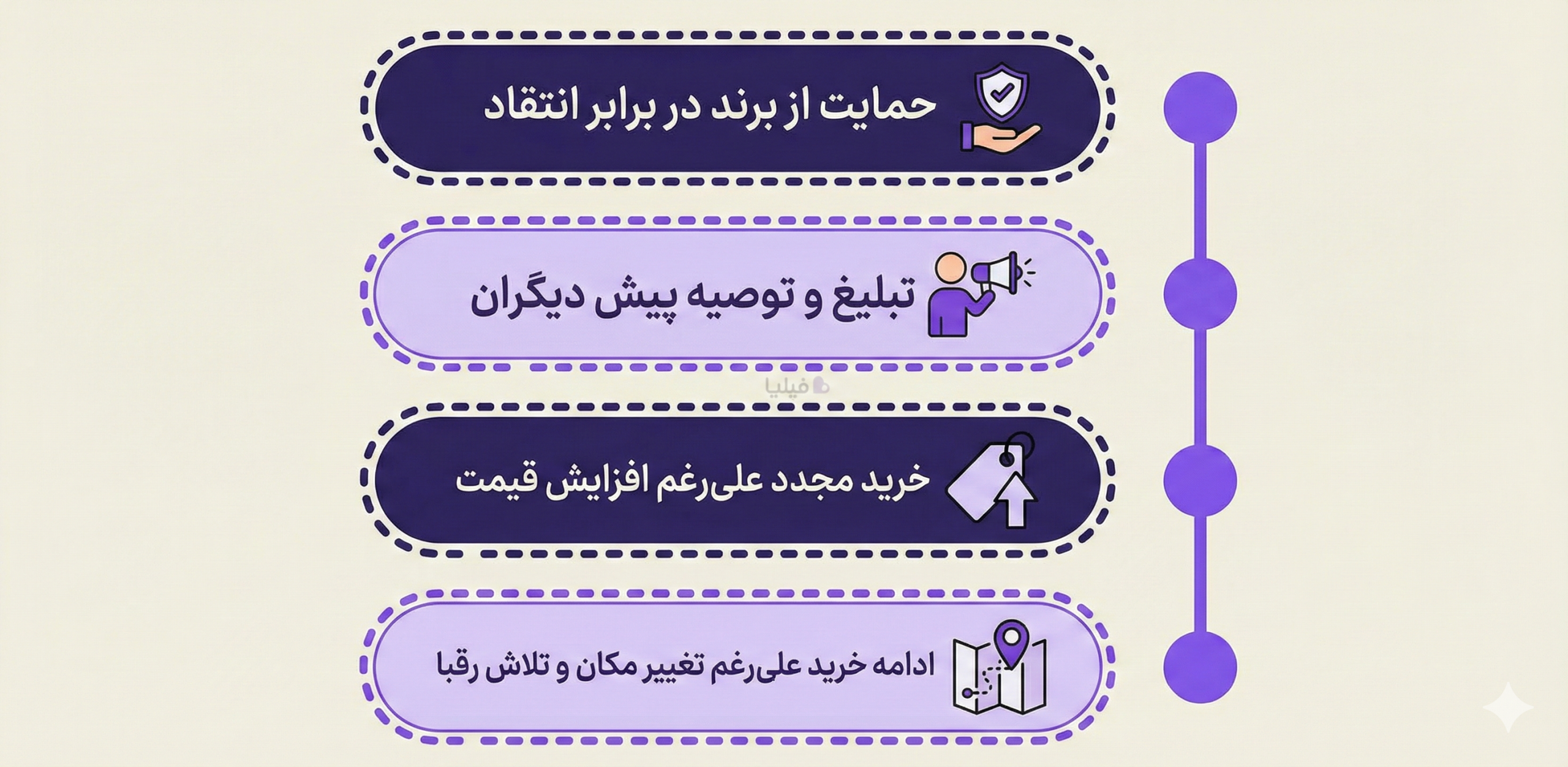 ویژگی‌های مشتری وفادار