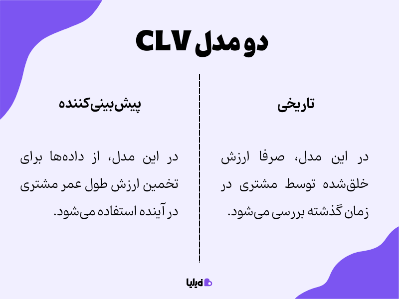 انواع مدلهای شاخص CLV