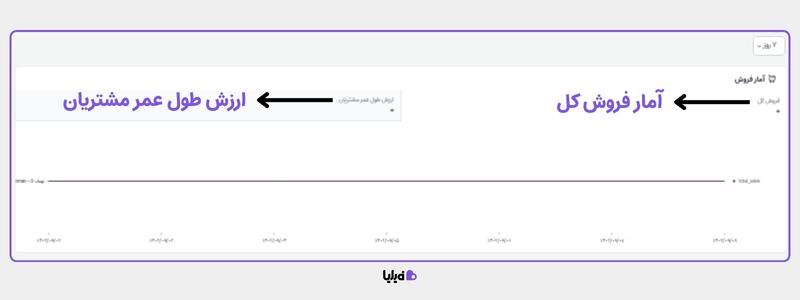 گزارش های باشگاه مشتریان در بخش فروش