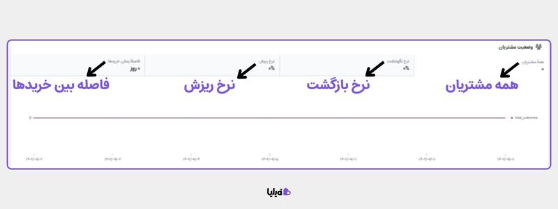 گزارش وضعیت مشتریان در لژیون