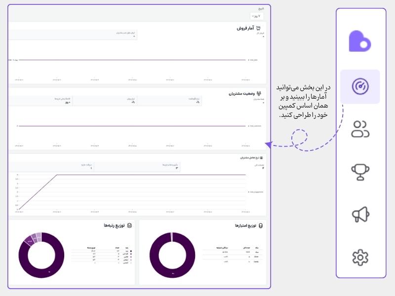 آمارهای باشگاه مشتریان لژیون برای طراحی کمپین تبلیغاتی