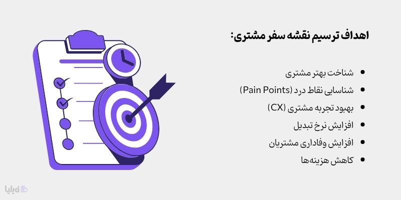 اهداف اصلی برای طراحی نقشه سفر مشتری