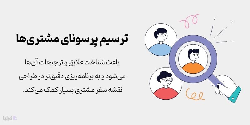 ساخت پرسونا برای طراحی نقشه سفر مشتری