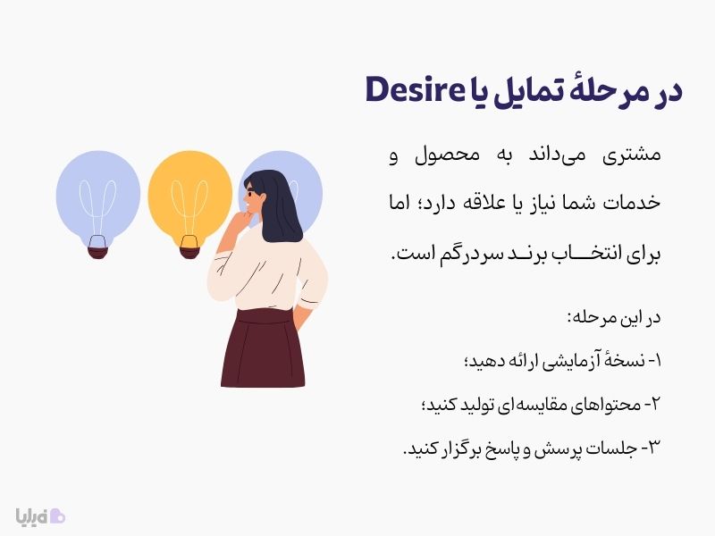 مرحله تمایل در قیف فروش، مرحلهی تصمیم مشتری برای خرید از شماست!