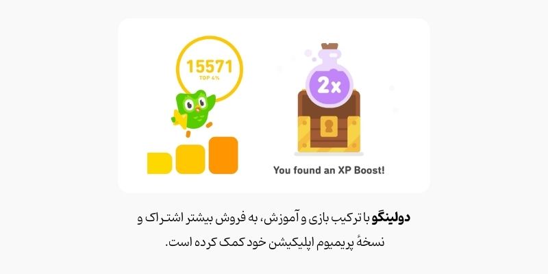 بازی سازی در دولینگو از جمله ایده های جدید برای فروش بیشتر اشتراک و نسخهٔ پریمیوم برنامه است.