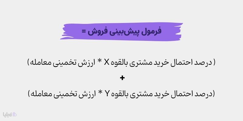 فرمول پیشبینی میزان درآمد آینده با استفاده از قیف فروش