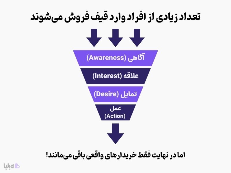 قیف فروش چیست و چطور کار میکند؟
