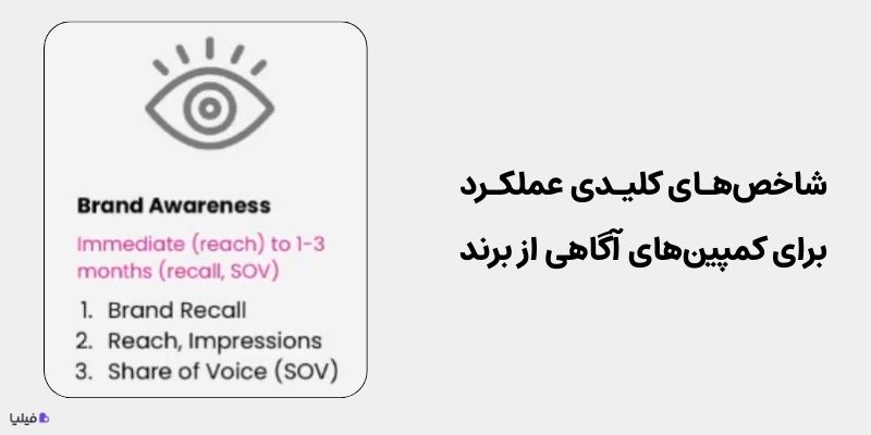 شاخص کلیدی عملکرد برای بررسی آگاهی از برند در کمپینها