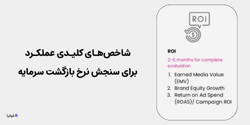 بررسی ROI با شاخصهای کلیدی عملکرد
