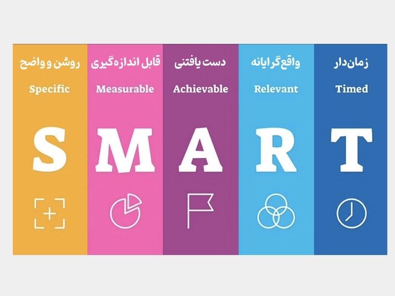 هدف‌گذاری اسمارت