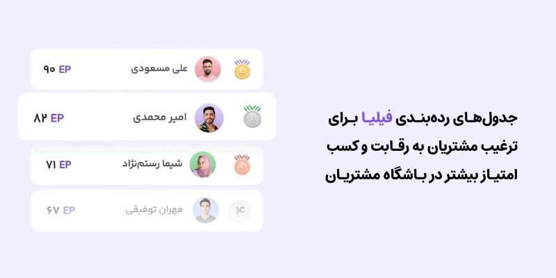جدول رده‌بندی مشتریان در لژیون بخشی از فرایند گیمیفیکیشن در باشگاه مشتریان است