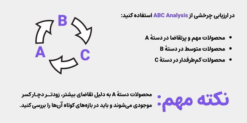 روش تحلیل abc در ارزیابی چرخشی موجودی کالا