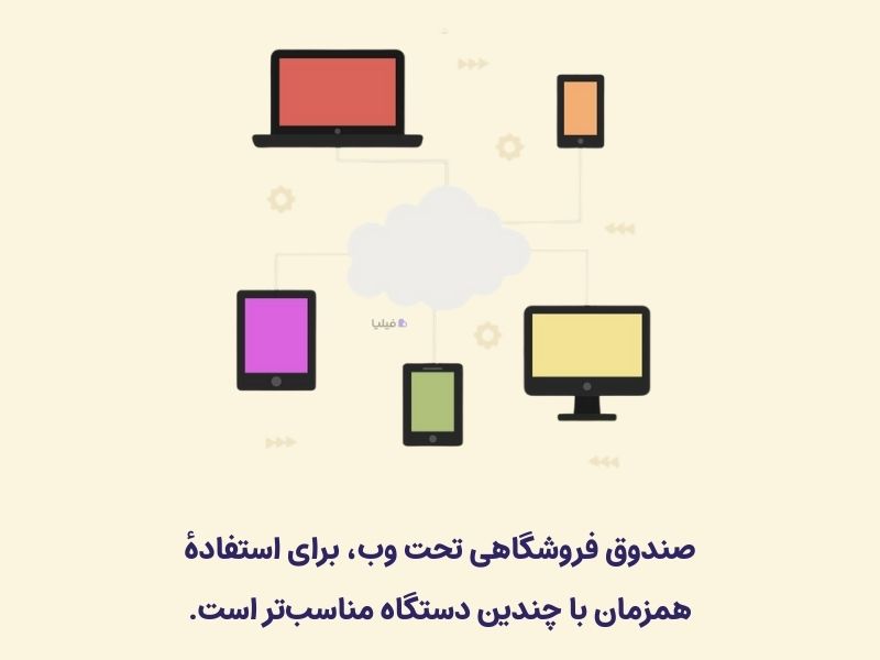 دسترسی به صندوق فروشگاهی تحت وب در دستگاه‌های مختلف آسان‌تر است