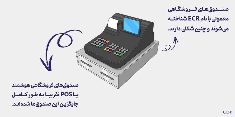تفاوت صندوق فروشگاهی معمولی با پوز فروشگاهی هایپر چیست؟
