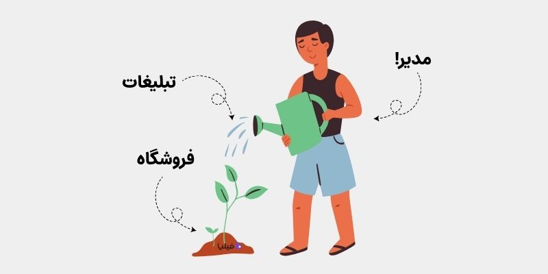 تاثیر تبلیغات بر رشد فروشگاه