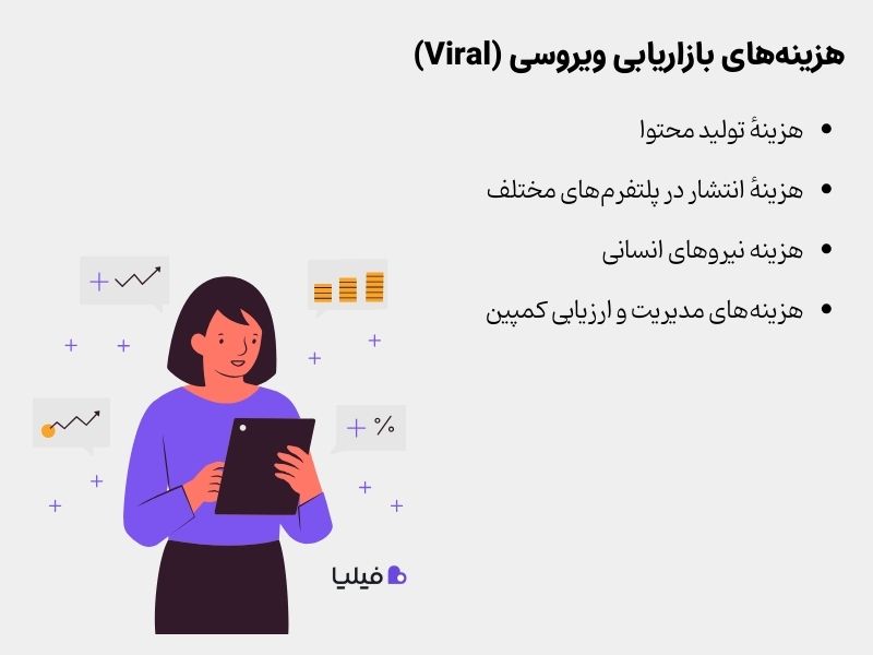 هزینه‌های کمپین تبلیغاتی ویروسی