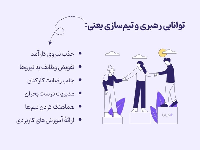 توانایی رهبری و تیمسازی برای مدیریت فروشگاه