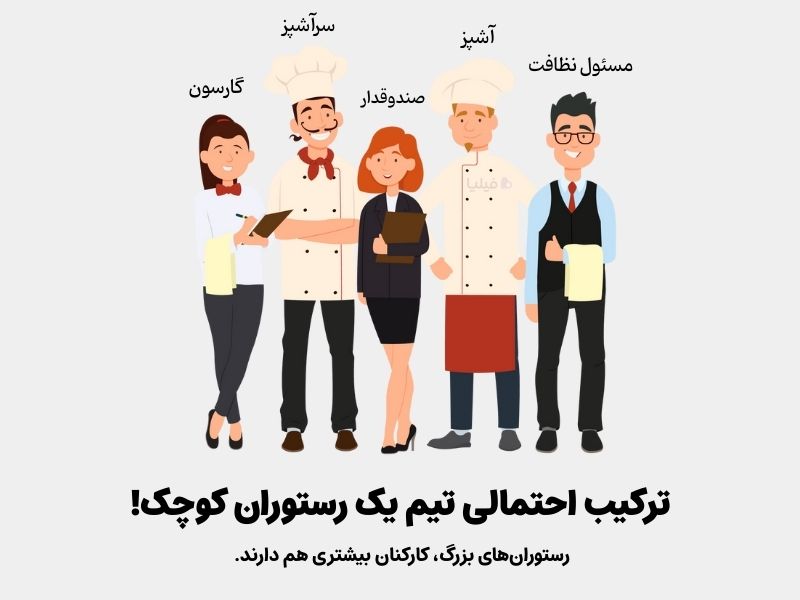 تیم رستوران کوچک