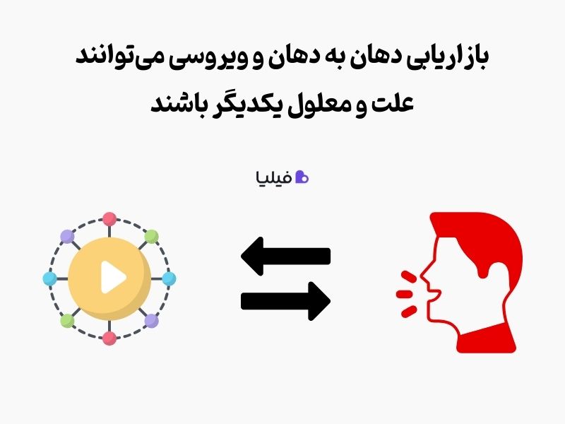 ارتباط بازاریابی ویروسی و دهان به دهان