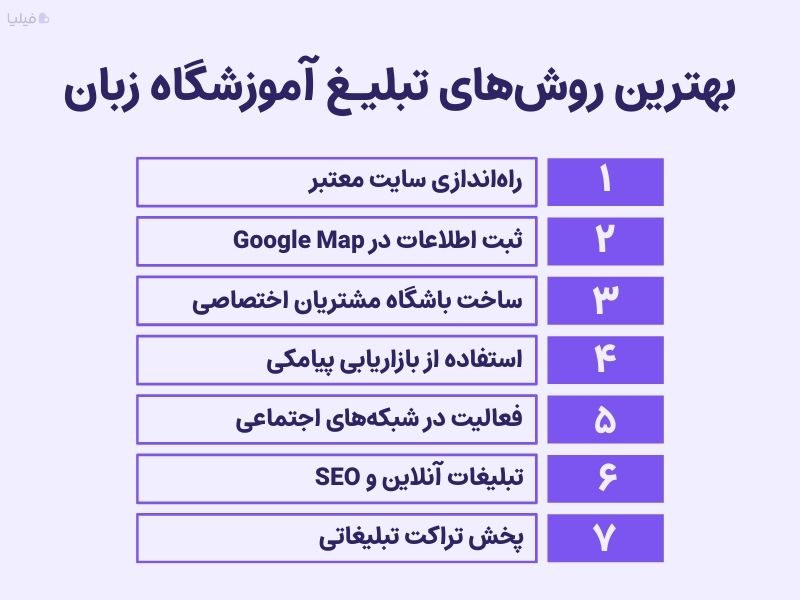 ۷ روش برای تبلیغ موسسه زبان 