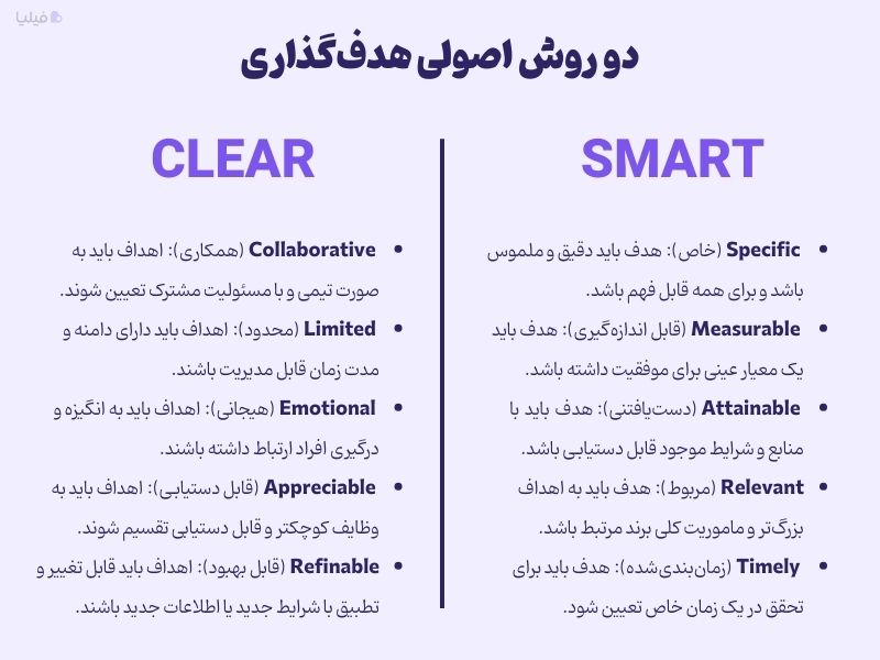 روشهای اصولی برای هدفگذاری استراتژی فروش